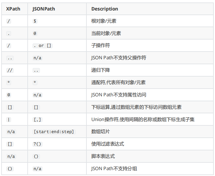 JMeter断言之JSON断言(图2)