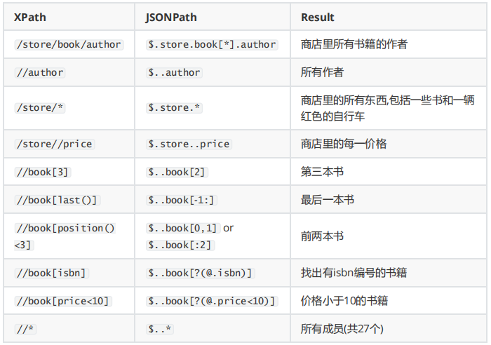 JMeter断言之JSON断言(图3)