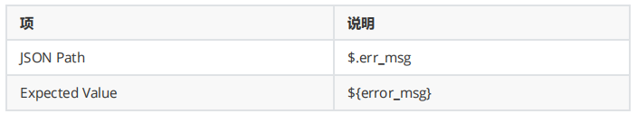 JMeter断言之JSON断言(图4)