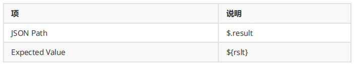 JMeter断言之JSON断言(图5)