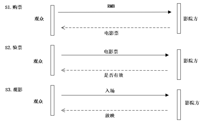 JMeter关联之正则表达式提取器(图2)