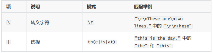 JMeter关联之正则表达式提取器(图5)