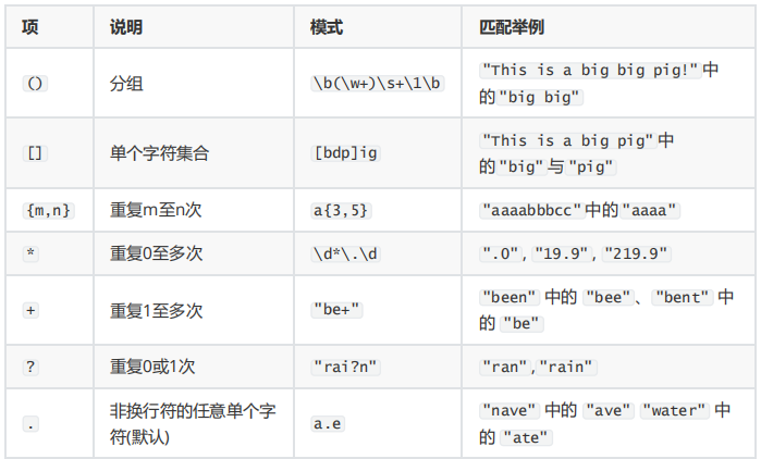 JMeter关联之正则表达式提取器(图4)