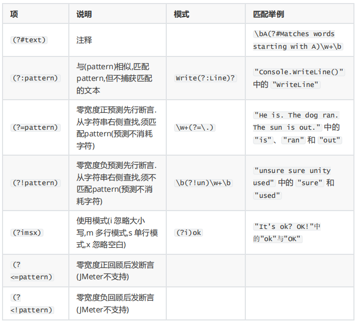 JMeter关联之正则表达式提取器(图6)