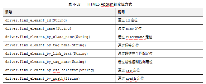 API定位在不同的方面的定位介绍(图2)