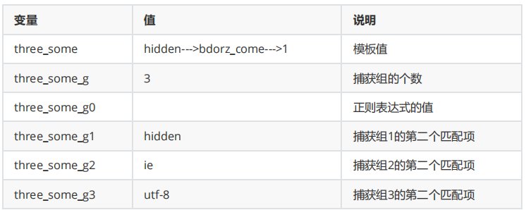 深入分析JMeter正则表达式提取器(二)(图3)