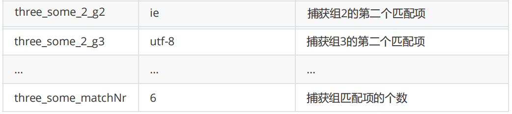 深入分析JMeter正则表达式提取器(二)(图6)