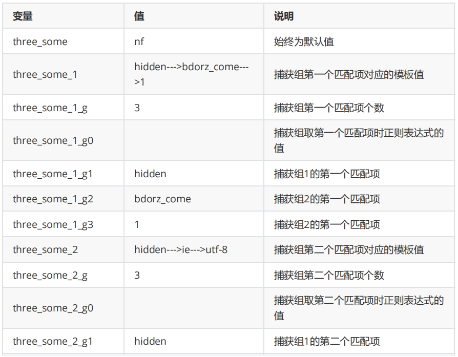 深入分析JMeter正则表达式提取器(二)(图5)