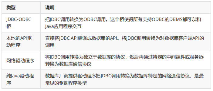 JMeter测试关系数据库： JDBC连接(图3)