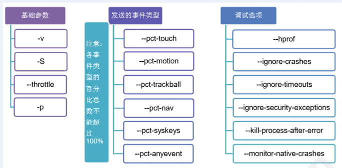 Monkey 命令基本参数详解(图6)