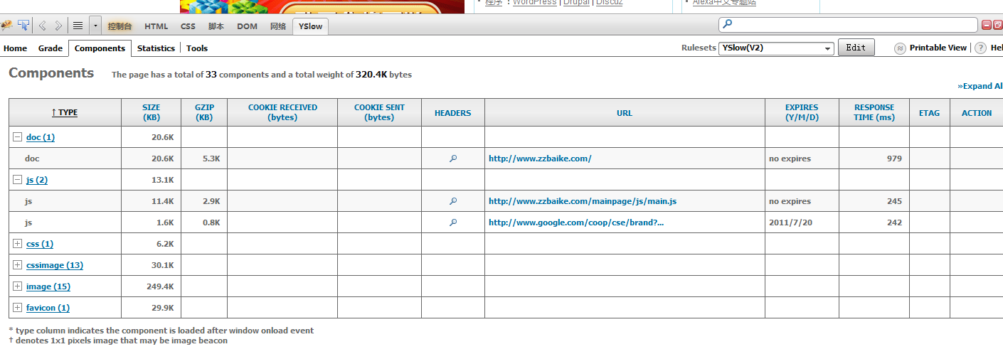 前端调优——YSLOW工具(图3)