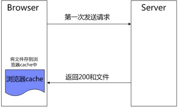 前端调优23大规则(Part 1)(图2)