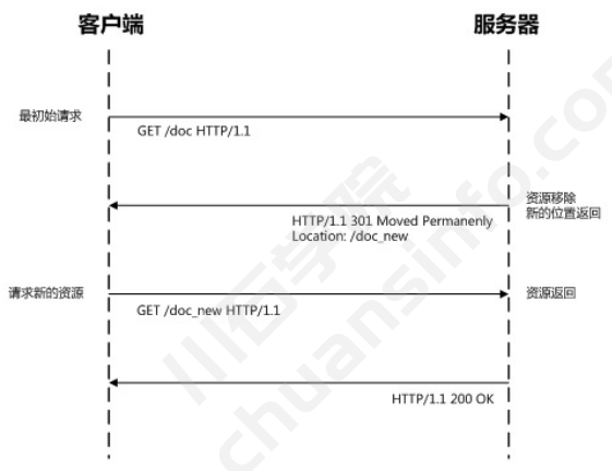 前端调优23大规则(Part 2)(图2)