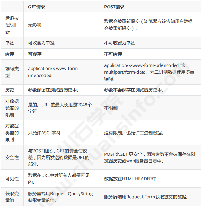 前端调优23大规则(Part 3)(图2)