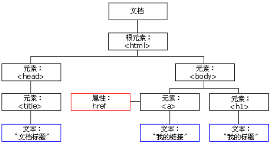 前端调优23大规则(Part 3)(图3)