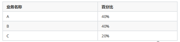 全链路Controller压测场景策略如何设计(图2)