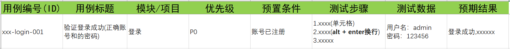 测试新人如何书写测试用例？要点满满！(图2)