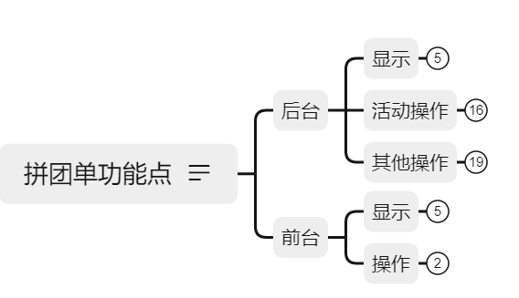 测试新人如何书写测试用例？要点满满！(图4)