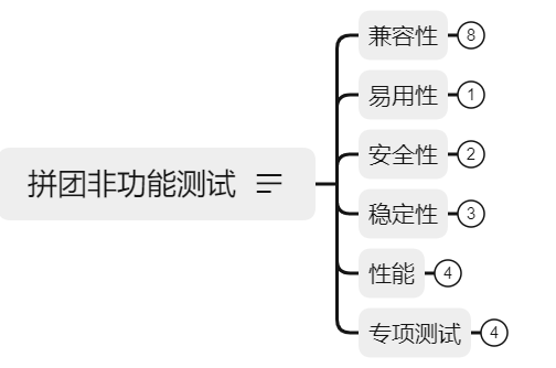 测试新人如何书写测试用例？要点满满！(图6)