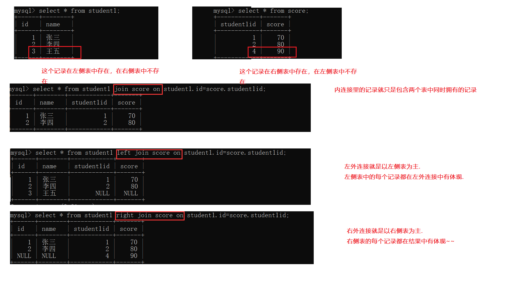 Mysql表的增删改查(进阶版)(图13)