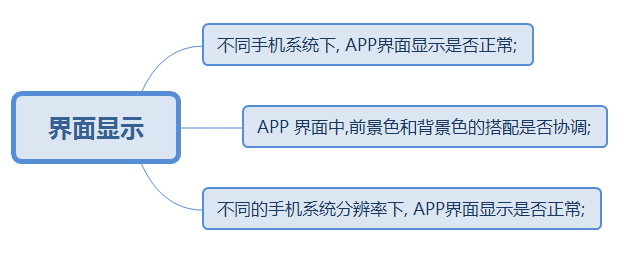 app测试必掌握的核心测试：UI、功能测试(图2)