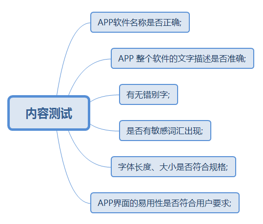 app测试必掌握的核心测试：UI、功能测试(图3)