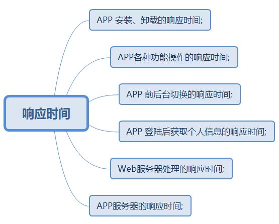 app测试必须掌握的核心测试要点(图2)