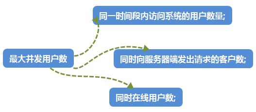 app测试必须掌握的核心测试要点(图3)