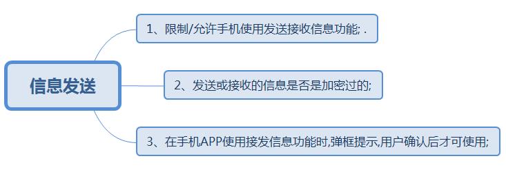 APP做安全性测试的目的(图3)