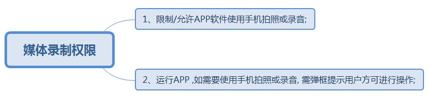 APP做安全性测试的目的(图5)