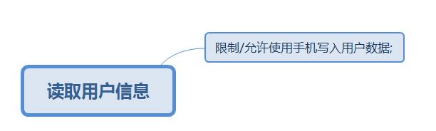 APP做安全性测试的目的(图6)