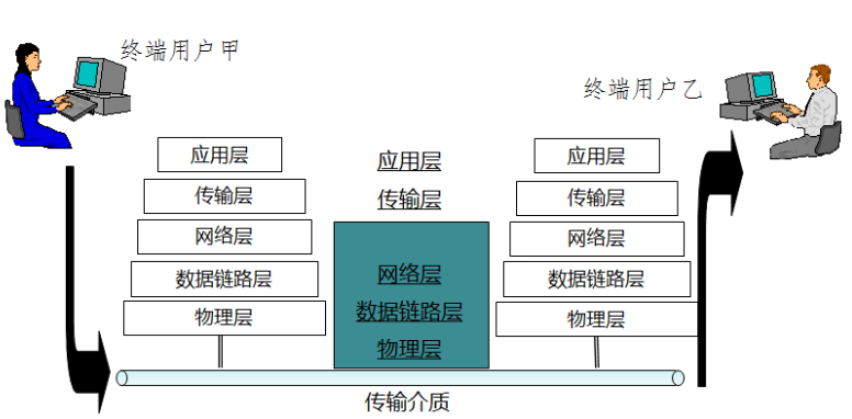 Http协议调试代理工具：fiddler(图4)
