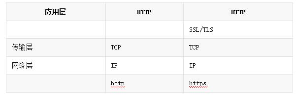 Fiddle：HTTP请求报文分析详解(图6)