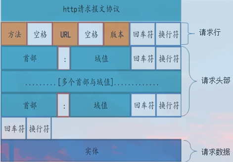 Fiddle：HTTP请求报文分析详解(图3)