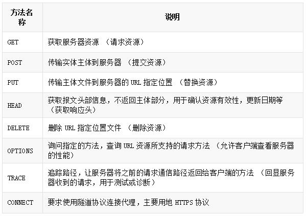 Fiddle：HTTP请求报文分析详解(图4)