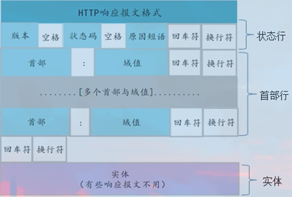 Fiddle：HTTP响应报文分析详解(图4)