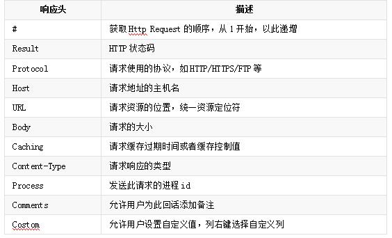 Fiddle如何布局窗口界面(图5)