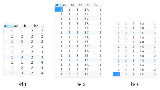 MySQL 多表连接查询详解(图3)