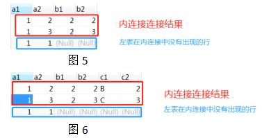 MySQL 多表连接查询详解(图5)