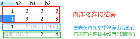 MySQL 多表连接查询详解(图7)