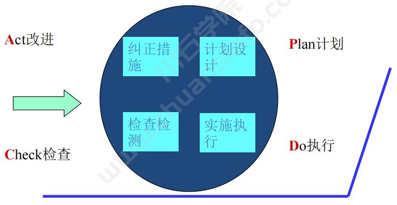 软件质量保证(SQA)和测试的关系(图2)