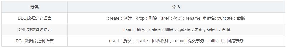 Oracle 数据库基础入门(图2)