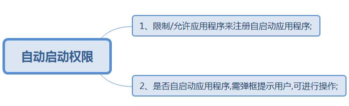 APP做安全性测试的目的(图4)