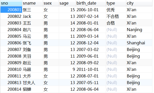 mysql查询数据时，如何使用排序操作?(图2)