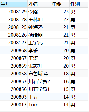 mysql查询数据时，如何使用排序操作?(图4)