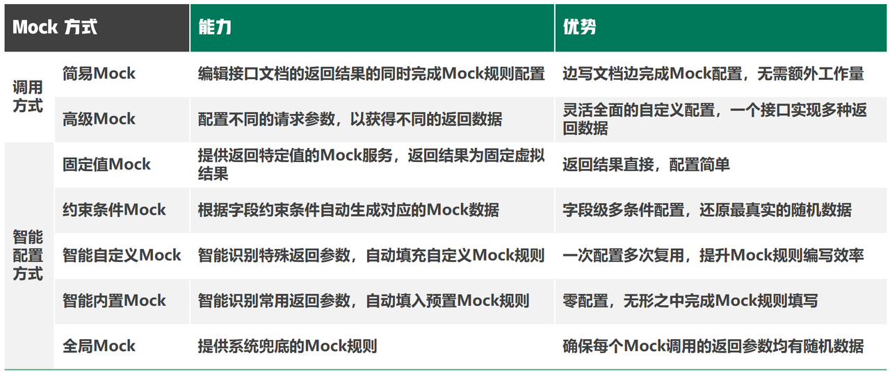 Mock接口自动化测试