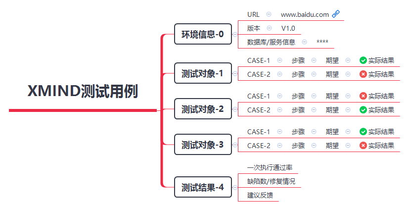 测试用例设计模板