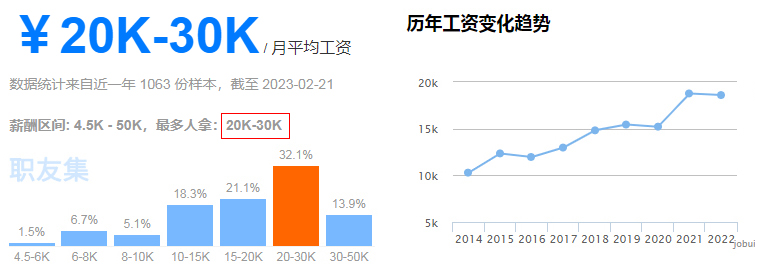 性能测试工程师薪资待遇