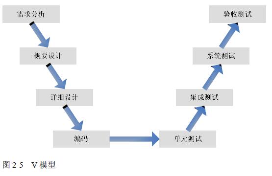 V模型