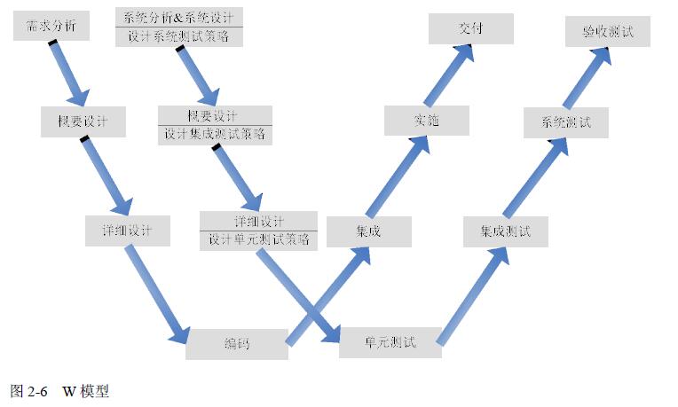 W质量模型